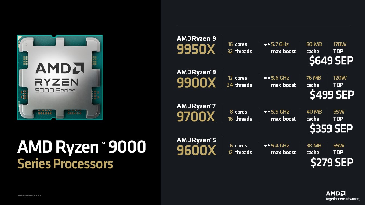 Media asset in full size related to 3dfxzone.it news item entitled as follows: AMD conferma le date di lancio e i prezzi delle prime CPU Zen 5 Ryzen 9000 | Image Name: news35842_AMD-Ryzen-9000_3.jpg