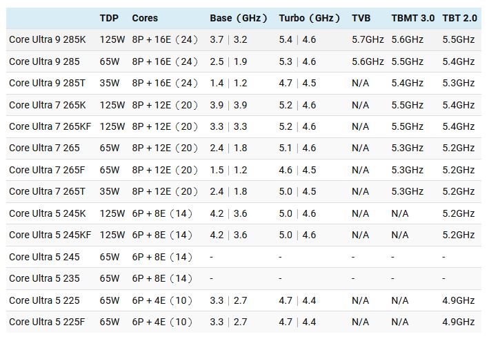 Immagine pubblicata in relazione al seguente contenuto: Data di lancio dei processori per desktop Intel Core Ultra 2 (Arrow Lake-S) | Nome immagine: news35876_Intel_Arrow_Lake-S_Launch_Date_2.jpg