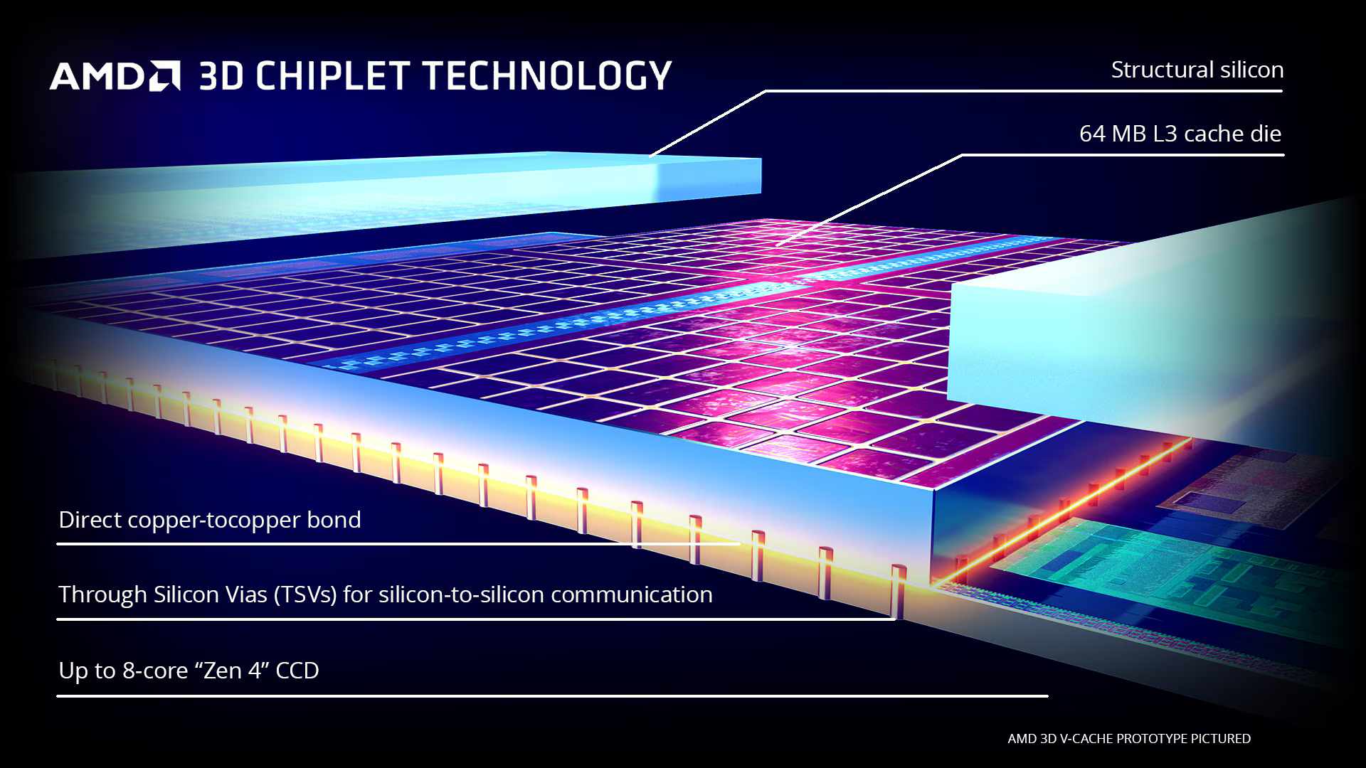 Immagine pubblicata in relazione al seguente contenuto: AMD rinvia il lancio delle CPU Ryzen 9000X3D? Gi leaked la nuova pianificazione | Nome immagine: news35888_AMD_Ryzen-9000X3D_3.png