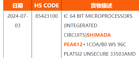 Media asset in full size related to 3dfxzone.it news item entitled as follows: Una CPU Ryzen Threadripper basata su Zen 5 citata in un documento di trasporto | Image Name: news35909_AMD_Ryzen-Threadripper_1.png