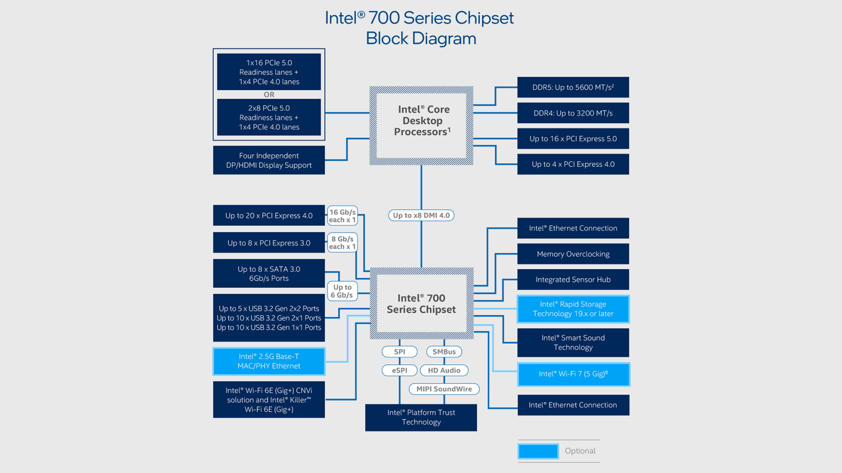 Media asset in full size related to 3dfxzone.it news item entitled as follows: Intel Motherboard Drivers: Intel Chipset Device Software 10.1.19867.8574 | Image Name: news35965_Intel_Chipset_Inside_2.png