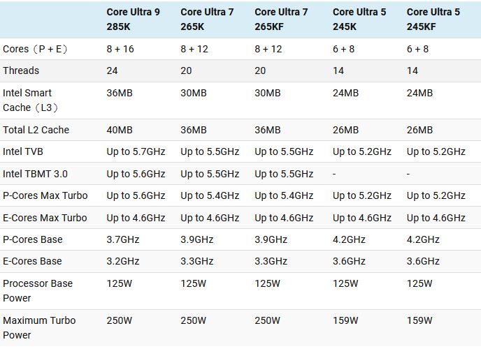 Media asset in full size related to 3dfxzone.it news item entitled as follows: On line le specifiche delle prime 5 CPU Intel Core 200 Ultra in arrivo a ottobre | Image Name: news35968_Intel_Core_3.jpg