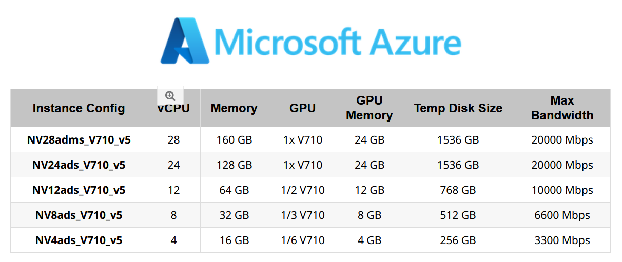 Immagine pubblicata in relazione al seguente contenuto: AMD introduce la scheda video Radeon PRO V710 per potenziare i servizi in cloud | Nome immagine: news36037_AMD-Radeon-PRO-V710_3.png