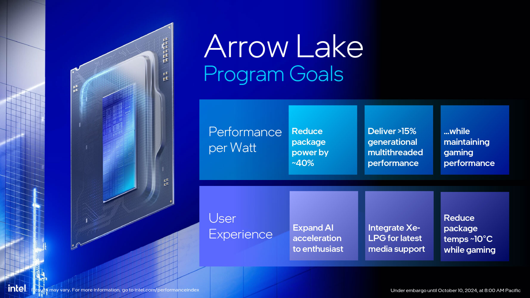 Media asset in full size related to 3dfxzone.it news item entitled as follows: Intel lancia i processori per desktop Core Ultra Series 2 Arrow Lake-S | Image Name: news36092_Intel-Core-Ultra-Series-2-Arrow-Lake-S_1.jpg