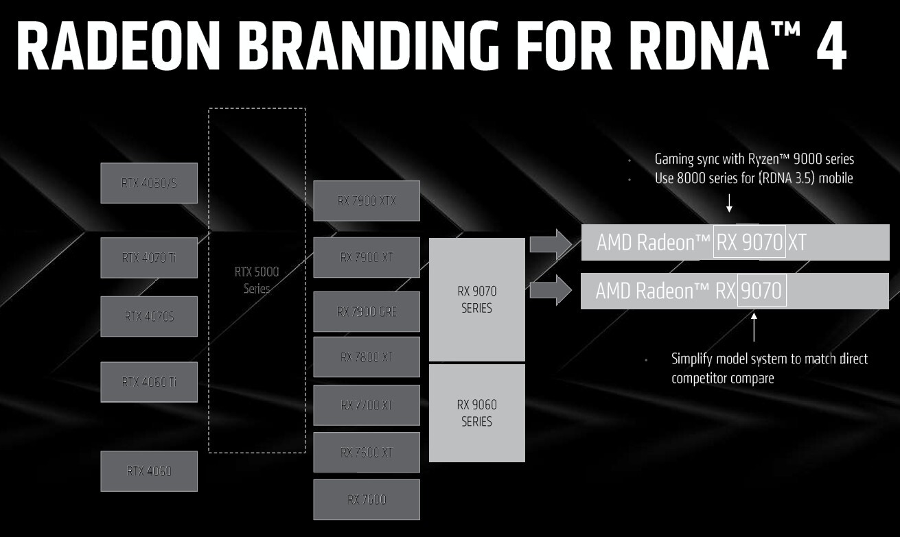 Immagine pubblicata in relazione al seguente contenuto: CES 2025, AMD presenta ma non lancia le Radeon RX 9070 XT e Radeon RX 9070 | Nome immagine: news36324_AMD_Radeon-RX-9000_2.jpg