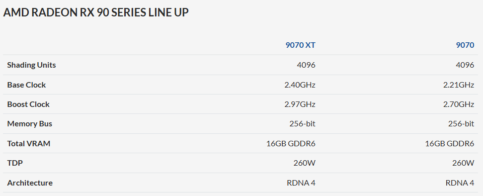 Media asset in full size related to 3dfxzone.it news item entitled as follows: Le specifiche delle Radeon RX 9070 XT e Radeon RX 9070 svelate da uno store? | Image Name: news36355_AMD-Radeon-RX-9070-XT-Radeon-RX-9070_3.png