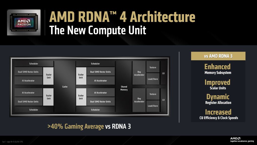 Media asset in full size related to 3dfxzone.it news item entitled as follows: AMD lancia le prime video card RDNA 4: Radeon RX 9070 XT e Radeon RX 9070 | Image Name: news36469_AMD-Radeon-RX-9070-XT_AMD-Radeon-RX-9070_Launch_1.jpg