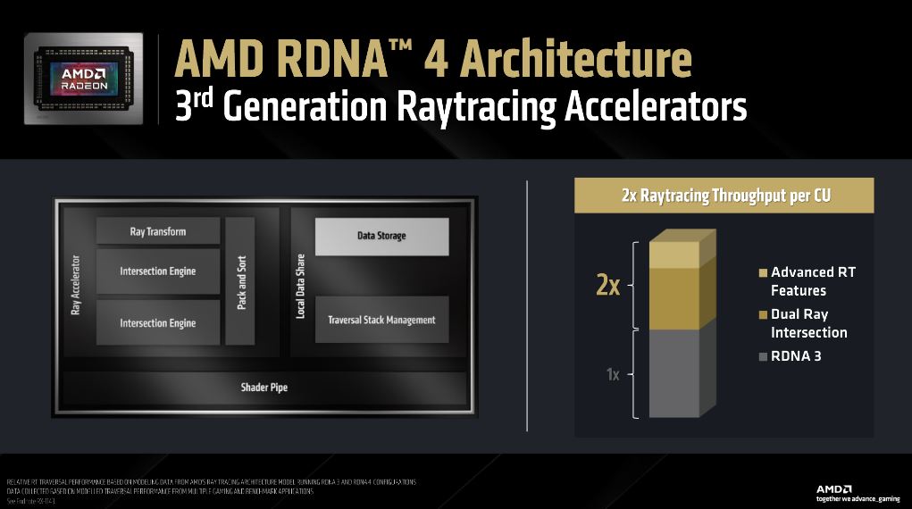 Media asset in full size related to 3dfxzone.it news item entitled as follows: AMD lancia le prime video card RDNA 4: Radeon RX 9070 XT e Radeon RX 9070 | Image Name: news36469_AMD-Radeon-RX-9070-XT_AMD-Radeon-RX-9070_Launch_2.jpg