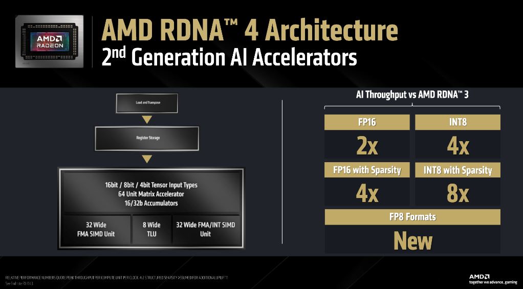 Media asset in full size related to 3dfxzone.it news item entitled as follows: AMD lancia le prime video card RDNA 4: Radeon RX 9070 XT e Radeon RX 9070 | Image Name: news36469_AMD-Radeon-RX-9070-XT_AMD-Radeon-RX-9070_Launch_3.jpg