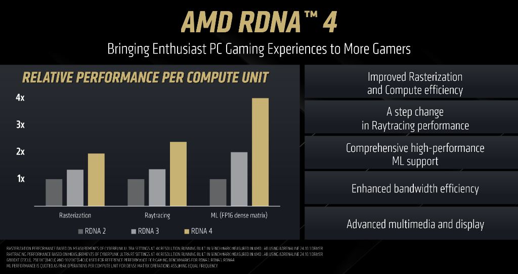 Media asset in full size related to 3dfxzone.it news item entitled as follows: AMD lancia le prime video card RDNA 4: Radeon RX 9070 XT e Radeon RX 9070 | Image Name: news36469_AMD-Radeon-RX-9070-XT_AMD-Radeon-RX-9070_Launch_4.jpg