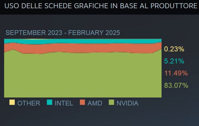 Immagine pubblicata in relazione al seguente contenuto: MSI non produrr schede grafiche Radeon RX 9000 con GPU AMD RDNA 4 | Nome immagine: news36508_AMD_MSI_2.jpg