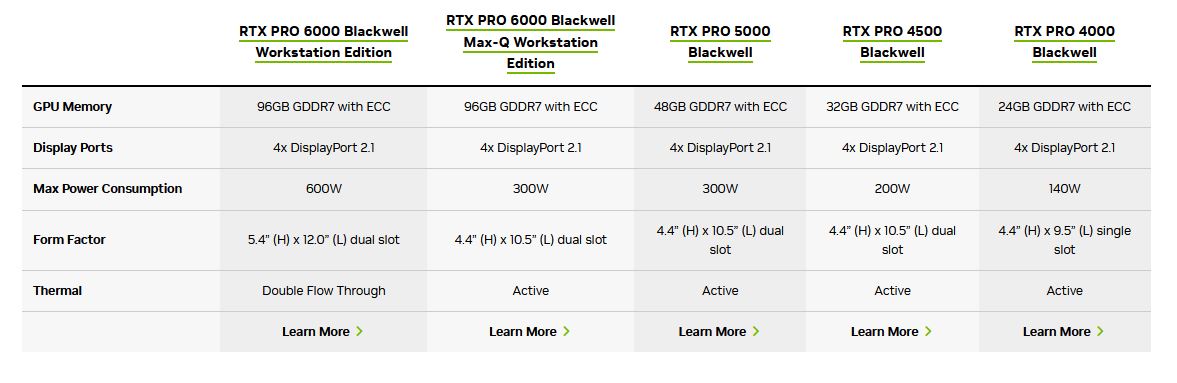 Immagine pubblicata in relazione al seguente contenuto: NVIDIA lancia le card RTX PRO 6000 Blackwell e RTX PRO 6000 Blackwell Max-Q | Nome immagine: news36515_NVIDIA-RTX-PRO-6000-Blackwell_3.jpg